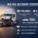 Broadside Accidents With a Big Rig - Olinde Law Firm